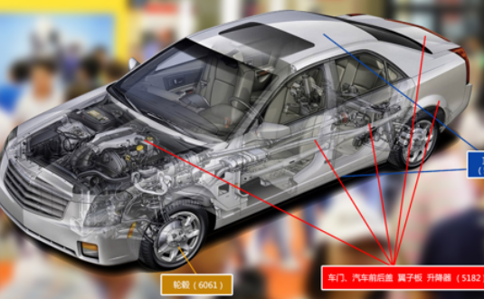 2017上海汽車(chē)輕量化應(yīng)用材料展覽會(huì)，明泰鋁業(yè)產(chǎn)品樣品，先睹為快！