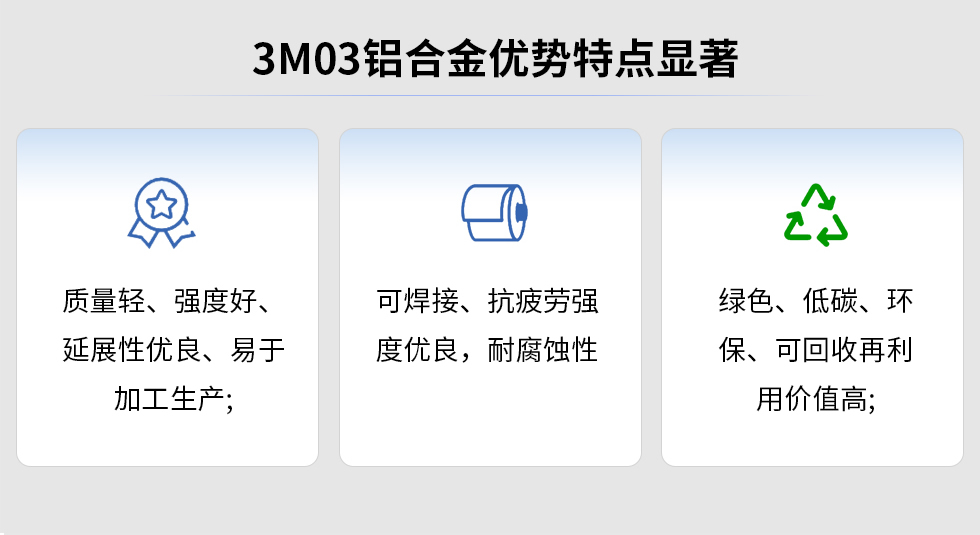 3M03鋁合金優(yōu)勢特點顯著:質(zhì)量輕、強度好、延展性優(yōu)良、易于加工生產(chǎn)，可焊接、抗疲勞強度優(yōu)良，耐腐蝕性綠色、低碳、環(huán)保、可回收再利用價值高;