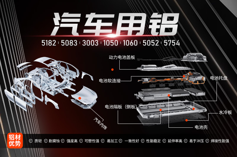 情系汽車輕量化鋁板，明泰鋁業(yè)攜手共創(chuàng)綠水青山